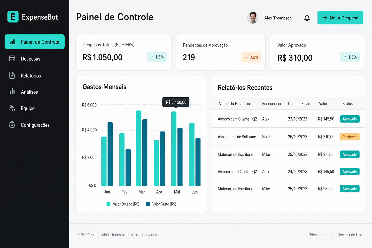 Painel ExpenseBot